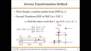Simulation and Its Application : Randon Number Generation