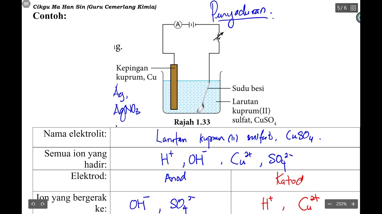 Sel Elektrolisis Vs Sel Kimia, Penyaduran Logam Kimia Tingkatan 5 Bab 1 ...