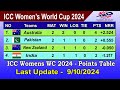 ICC Women's t20 World Cup 2024 Points Table - LAST UPDATE 9/10/2024