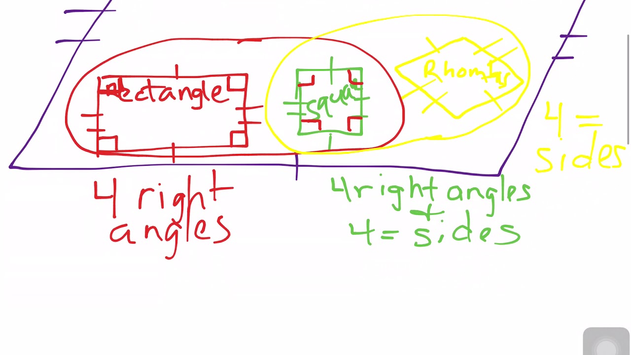 Module 4 Lesson 16 - YouTube