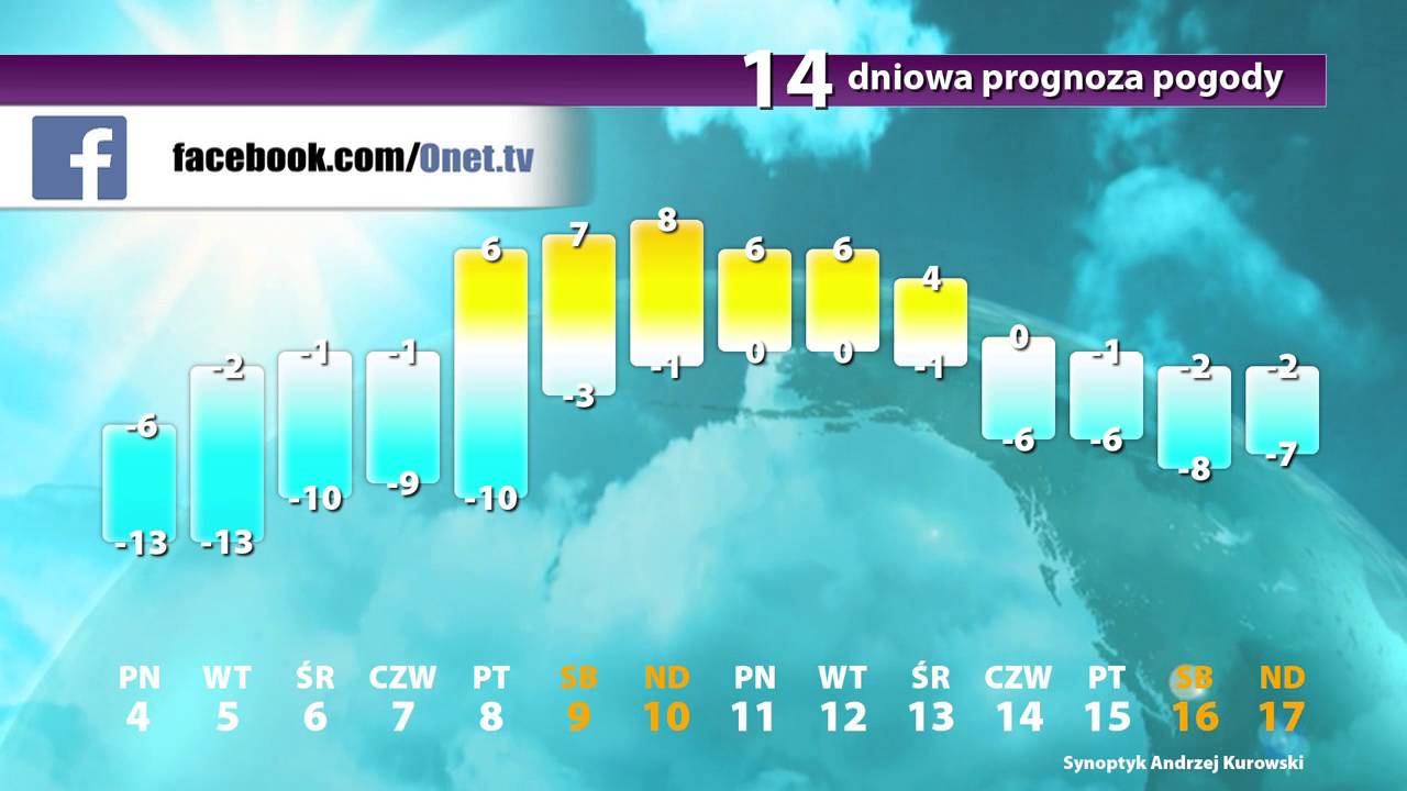 Pogoda Długoterminowa: 4.01 - 17.01 - YouTube