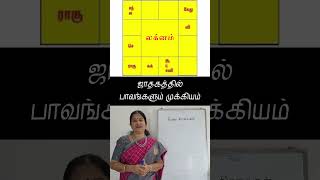 ஜாதகத்தில் பாவங்களும் முக்கியம்...109.1 #bhavam #பாவங்கள் #astrology #horoscope #ஜாதகம்  #லக்னம்