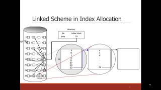 File Block Allocation (Three)