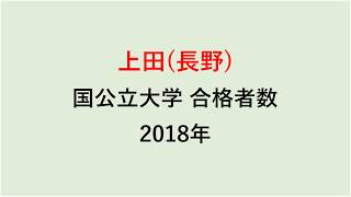 上田高校　大学合格者数　2018年【グラフでわかる】