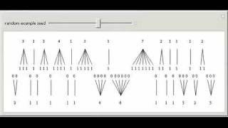 Binary Run-Length Encoding