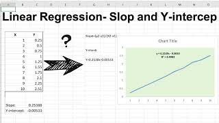 How to do Linear Regression in Excel – Slope & Y-Intercept (Excel Basics)