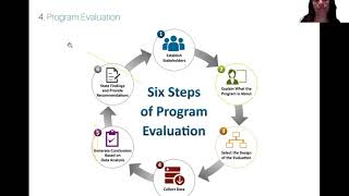 Program Development and Program Evaluation