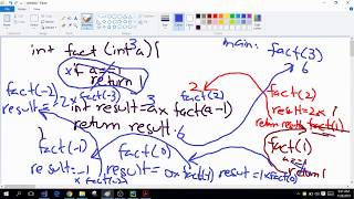 C Programming! (18) Recursion