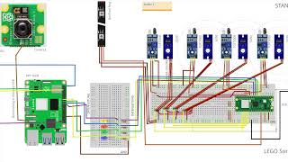 Lego Sorter v1 2025 - Roboflow, YOLO, Raspberry Pi, Fischertechnik - electronic circuit