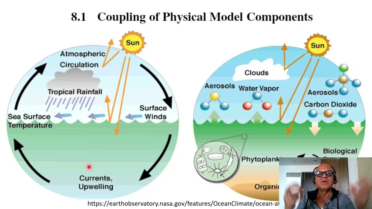 1 Ocean Atmosphere Interactions And Coupling Model Components - YouTube