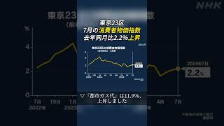 #東京23区 7月の#消費者物価指数 去年同月比2.2%#上昇 #消費者 #物価指数 #物価上昇