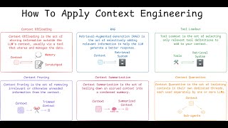 How to apply context engineering