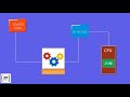 Compiling and Running Java File