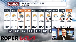 Partly Cloudy and Mild