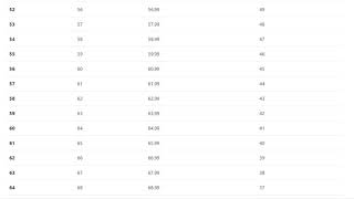 Angular Upload Read CSV