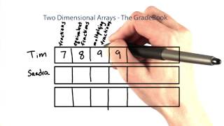 Two Dimensional Arrays - Intro to Java Programming