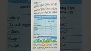 💥 தமிழ்நாடு அதிக காடுகள் கொண்ட மாவட்டம் 💥🤔#tamil #tamilnadu #police #trending #state #forest #tnpsc