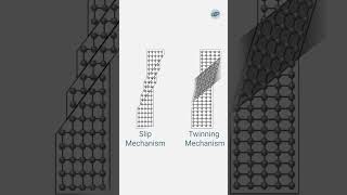 Plastic Deformation Mechanisms