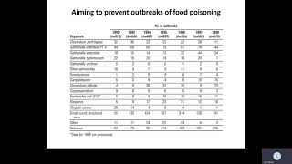 Topic 7 Food Safety