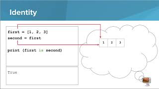 Python- Equivalence vs Identity