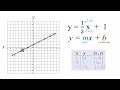 how to graph y = 1 2x 1