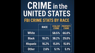 CRIME in the UNITED STATES 🇺🇸 | FBI Crime Statistics by Race