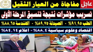 تنسيق الكليات 2024✍️تسريب مؤشرات نتيجة تنسيق المرحلة الاولى✍️موعد بدء تنسيق المرحلة الثانية والثالثة