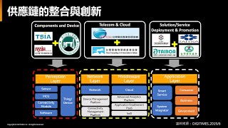 印度將成為新的手機生產體系【僑務委員會】Ep.33