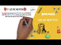 RESUMO Primeira Lei de Newton Inércia - Física - Biologia l Prof William de Andrade