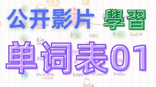 （有例句）你必須要掌握的印尼文單字｜第1部分｜東東印尼文