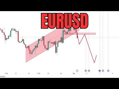 Eurusd Technical Chart Analysis For Upcoming Week Eur Usd Eurusd