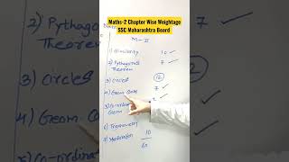 Maths -2 Chapter Wise Weightage 2023| SSC|Std 10th|Maharashtra Board|Nasir Sir