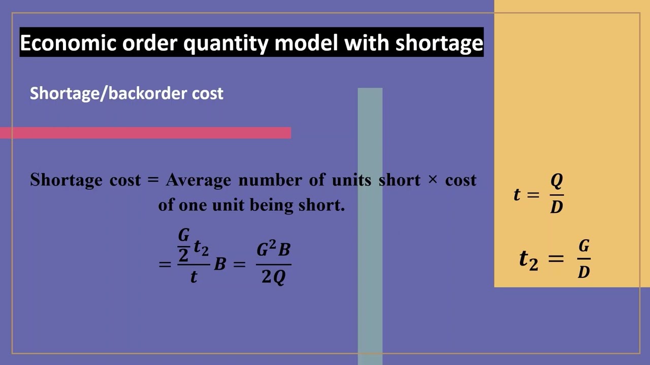 Inventory Management: Economic Order Quantity Model With Shortage - YouTube