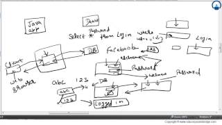JDBC - Java Database Connectivity