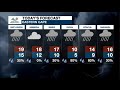 Weather Forecast | 30 April 2021