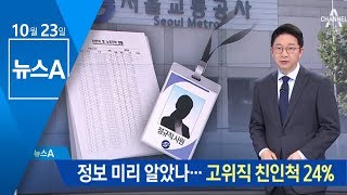 정보 미리 알았나…정규직 전환24% 고위직 친인척 | 뉴스A