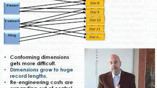 Data Vault Overview: EDW Challenge by Data Vault Academy