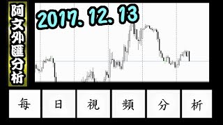 2017.12.13 阿文外匯分析 黃金下破1240短暫拉回 關注FOMC升息l 外匯投資入門教學交易黃金分析 | 外汇投资入门教学交易黄金分析