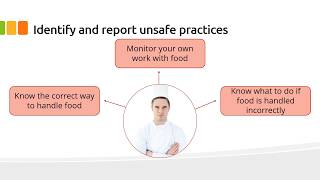 Identify and report unsafe practices