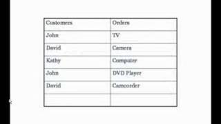 Oracle SQL - Introduction Part 2
