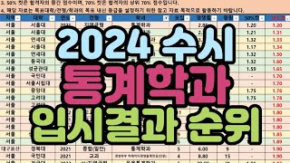 [수시장인] 2024 수시 통계학과 입시결과 / 2023 수시 통계학과 입결 순위 /  통계학과 수시등급 등급컷 합격컷 내신컷