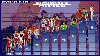 Height Comparison of Slam Dunk Characters
