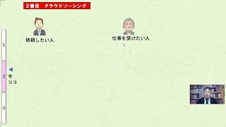 スキル不要！シニアが定年後にパソコンを使って自宅で収入を得る３つの方法