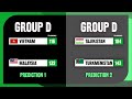 predictions draw results afc asian cup 2027 qualifiers group stage