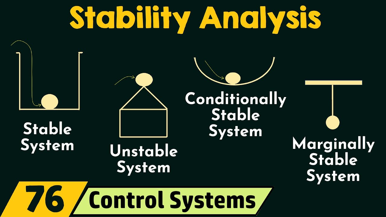 Introduction To Stability Analysis Youtube