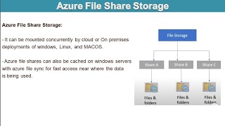Azure Files Tutorial | Easy file shares in the cloud | Azure file shares & Azure File Sync overview