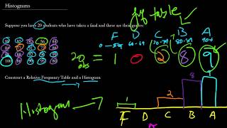 statsprof - Practice Problems - Histograms