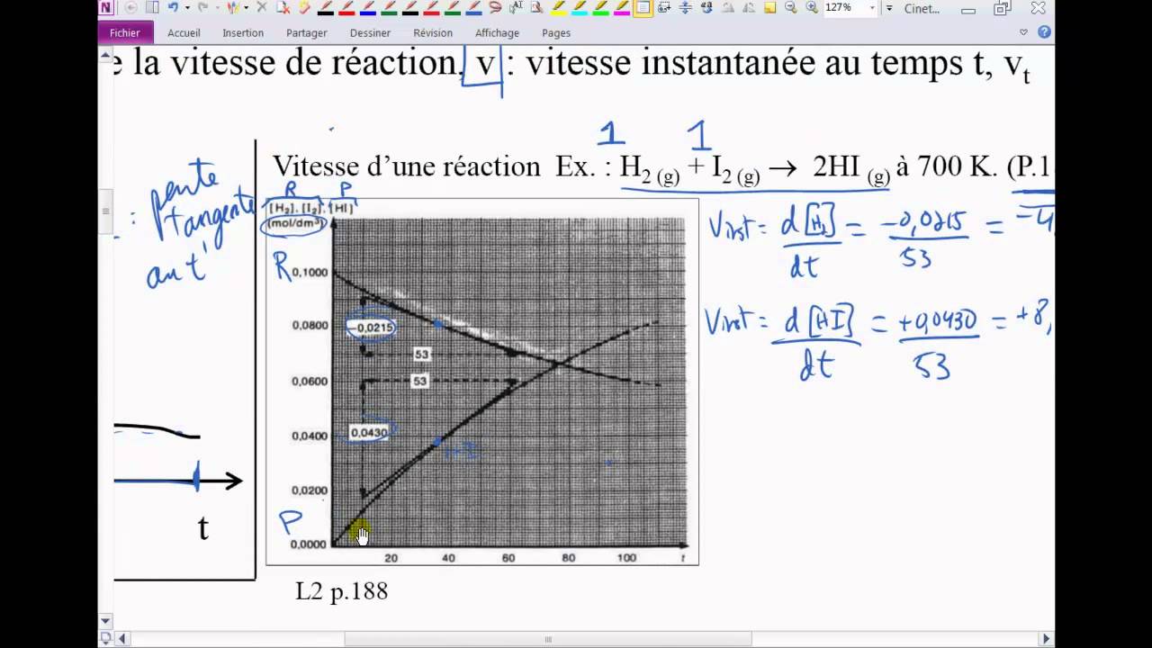 23-Cinétique Chimique--Définitions - YouTube