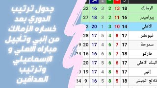 جدول ترتيب الدوري المصري بعد خساره الزمالك من إنبي وترتيب الهدافين و مواعيد المباريات القادمه