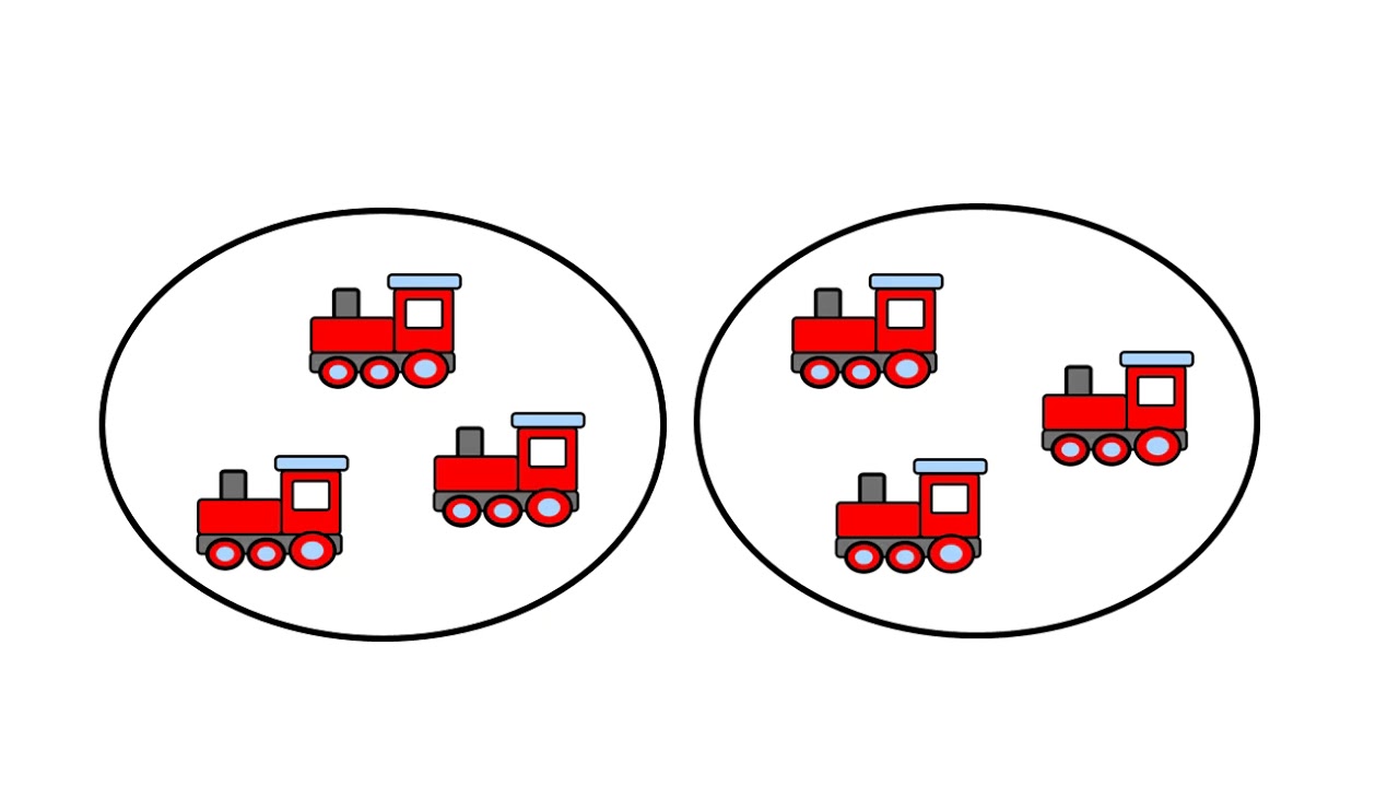Equal Groups In Multiplication Youtube